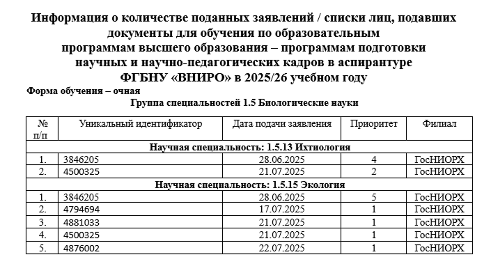 список подавших заявление 2025